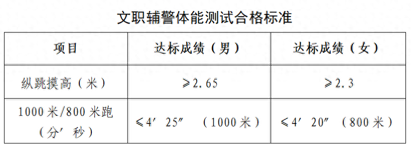 公安局招37人！快来报名