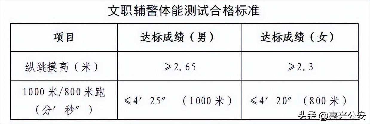 公安局招50人！报名已开始！