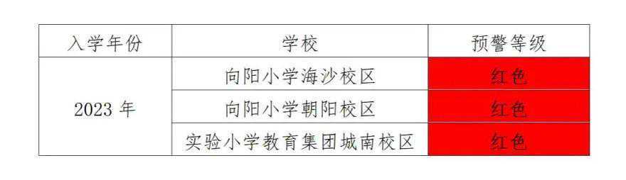 海盐县2023年秋季义务教育城区公办学校入学预警
