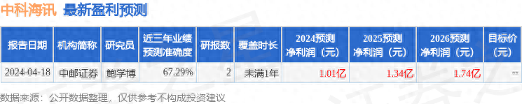 中邮证券：给予中科海讯买入评级