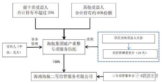 海航集团最新总资产：6065亿元