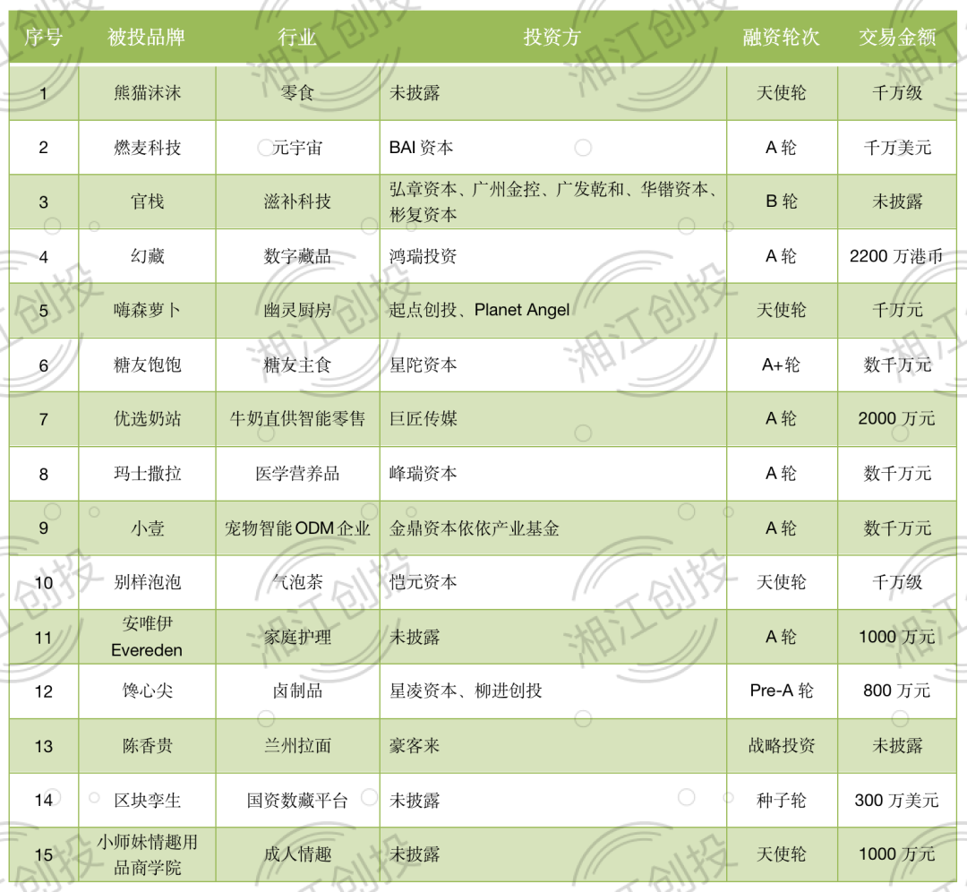 虎头局宣布加盟及出海计划，五芳斋开烘焙店，豪客来投资陈香贵