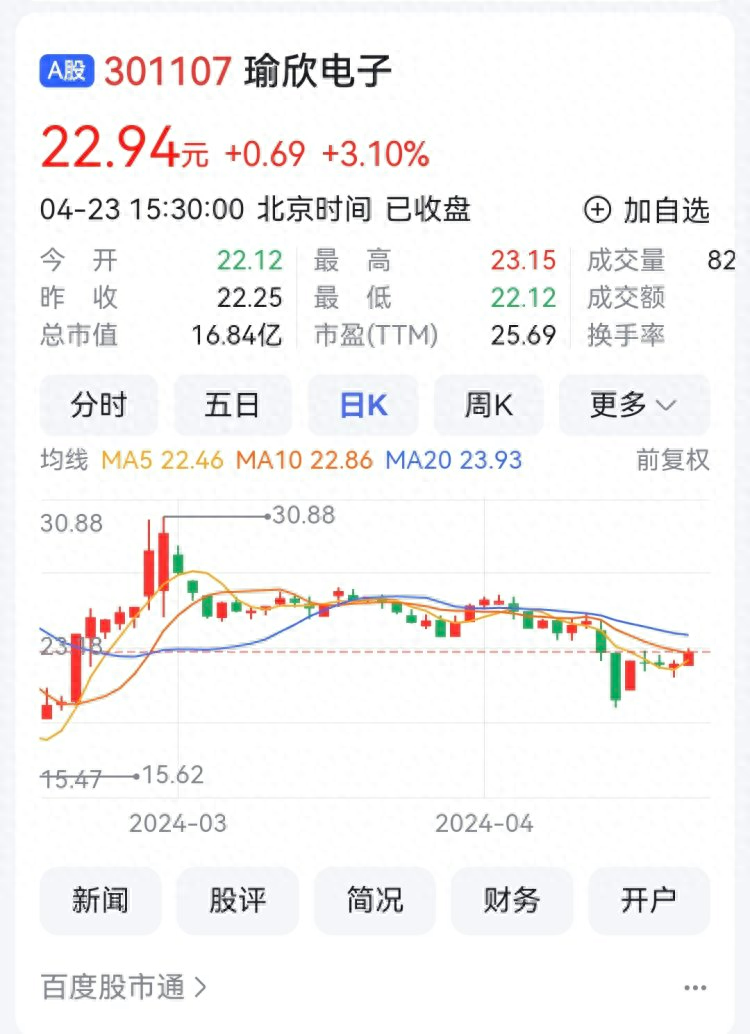 重庆瑜欣电子发力新能源应用 紫建电子一季度扭亏为盈