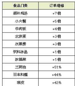 他们开启昼伏夜出模式